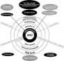Concept map. 